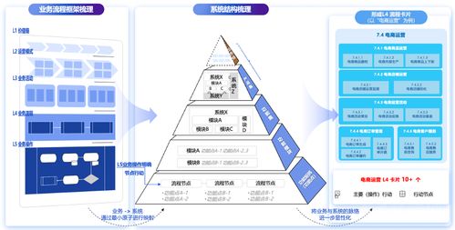 百麗季燕利 數智化驅動零售變革，在技術研發與銷售中破局