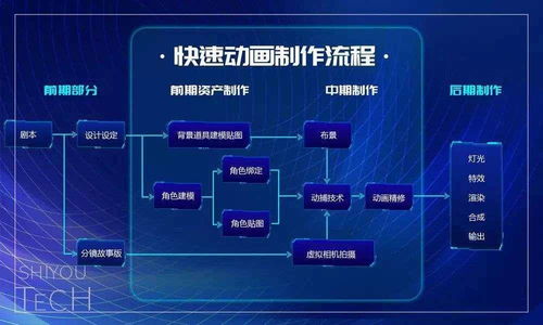 世優科技 虛擬技術革新者，以實時數字人與快速動畫引領IP復活浪潮